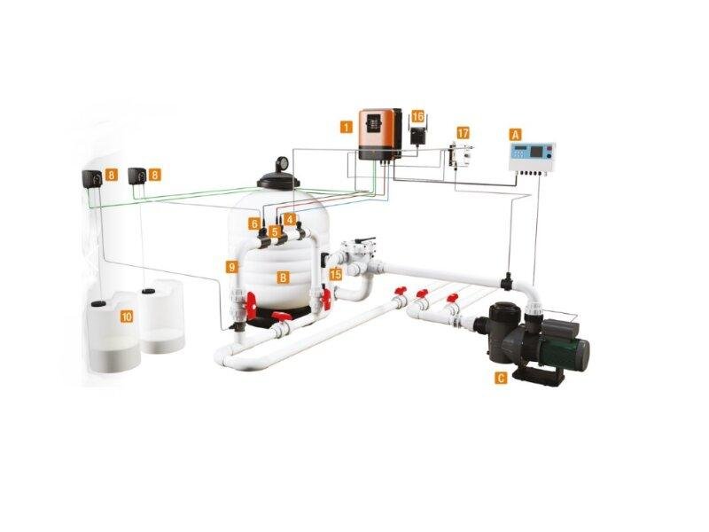 Aktion dosieranlage mida station cl ph2